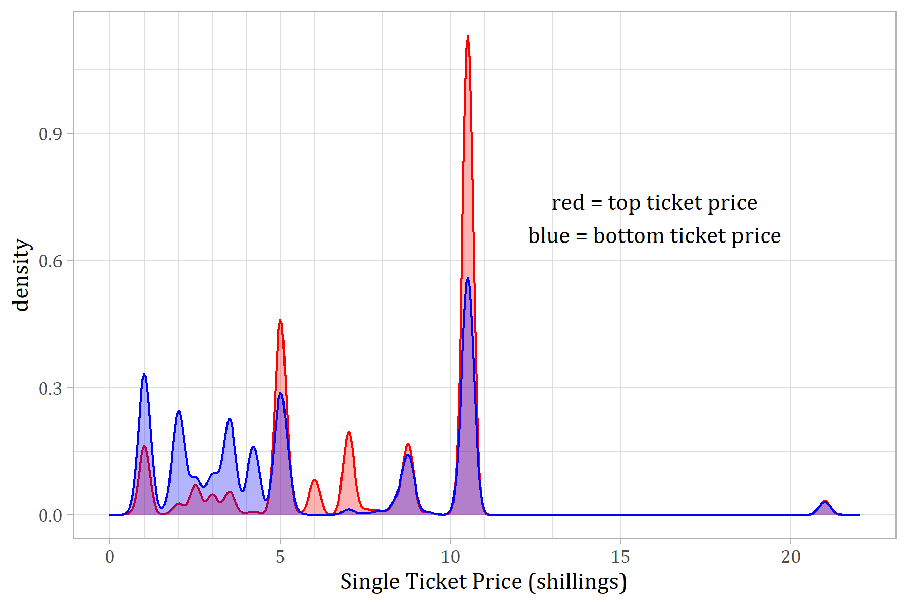Eighteenth Century London Concerts: 4 – Ticket Prices – Statistics in ...